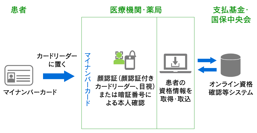 健康 保険 証 マイ ナンバーカード マイナンバーカードが健康保険証として利用できます！／八戸市