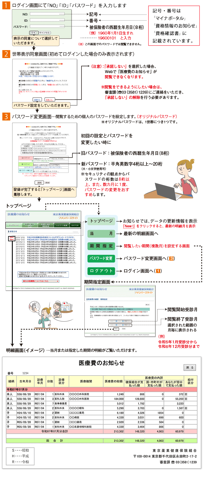 医療 費 の お知らせ