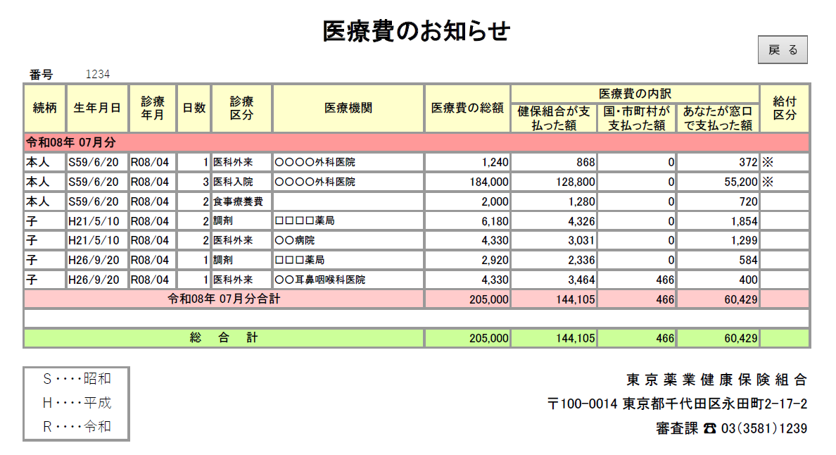 医療費のお知らせ
